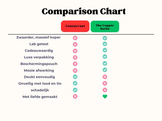 The Copper Bottle - Koperen fles V2